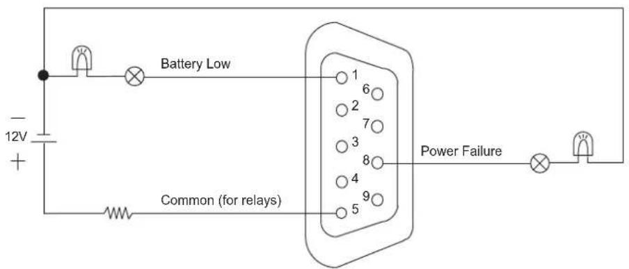 Battery Low 12V + Common (for relays) Power Failure