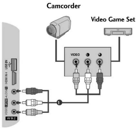 LG 60PS70FD - OTHER A/V SOURCE SETUP - 1