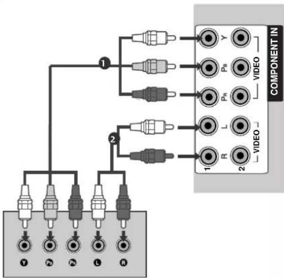 LG 60PS70FD - Connecting with a component cable - 1