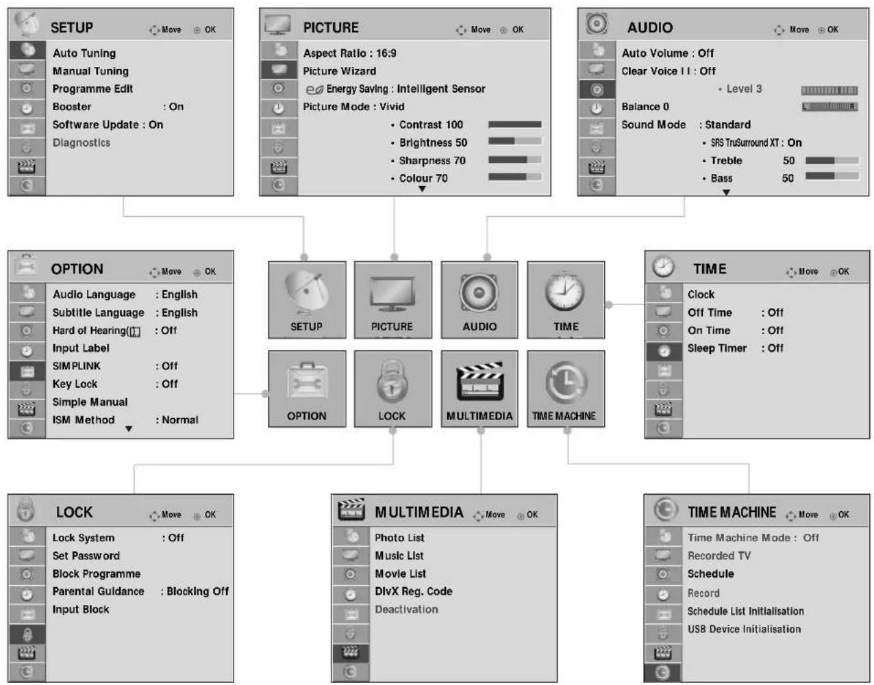 LG 60PS70FD - ON-SCREEN MENUS SELECTION AND ADJUSTMENT - 1