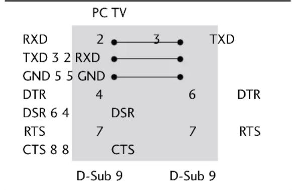 LG 50PS70FD - RS-232C Configurations - 2