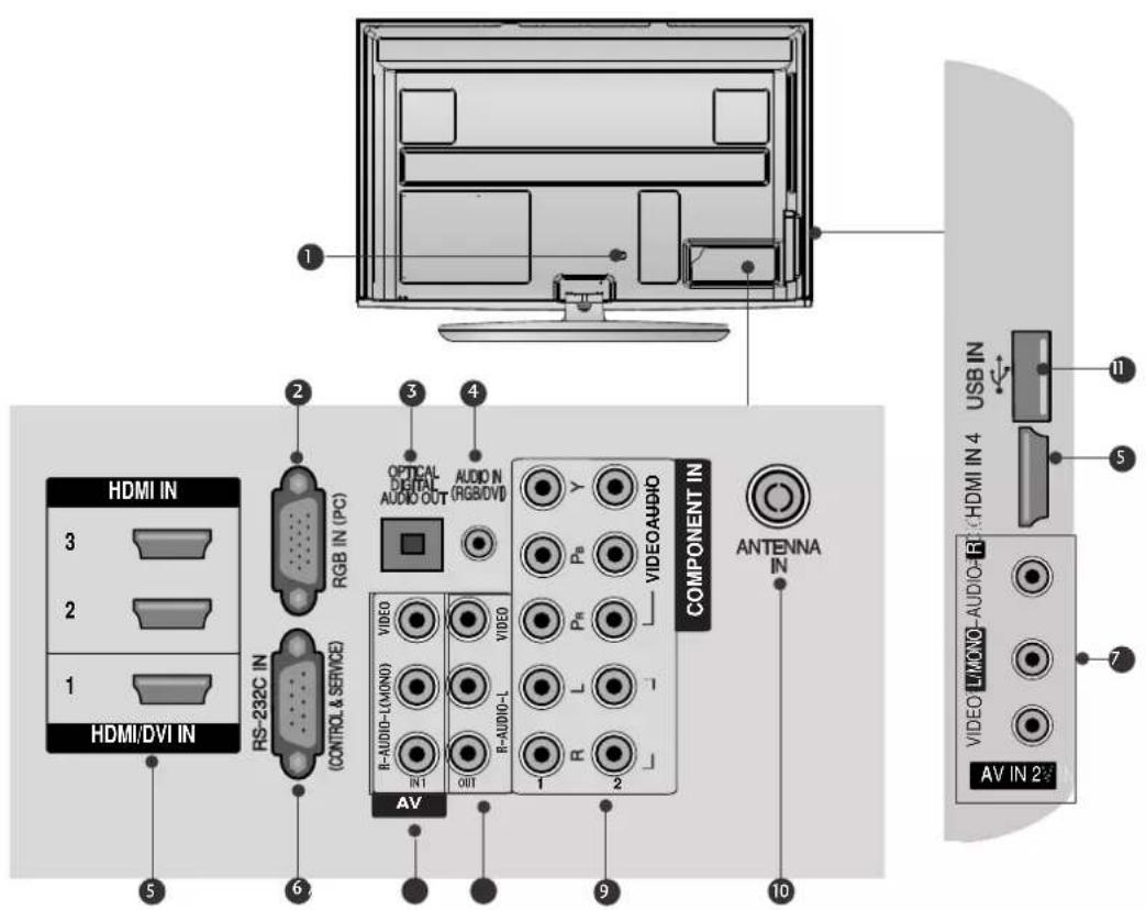 LG 50PS70FD - BACK PANEL INFORMATION - 1
