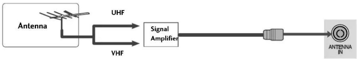 LG 50PS70FD - ANTENNA CONNECTION - 2
