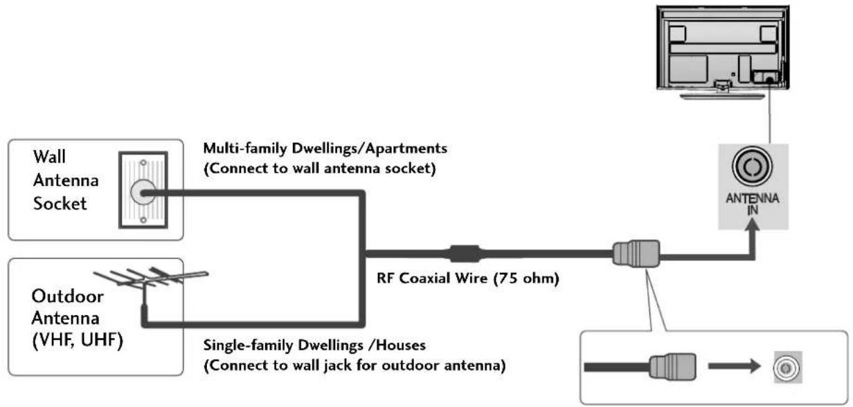 LG 50PS70FD - ANTENNA CONNECTION - 1