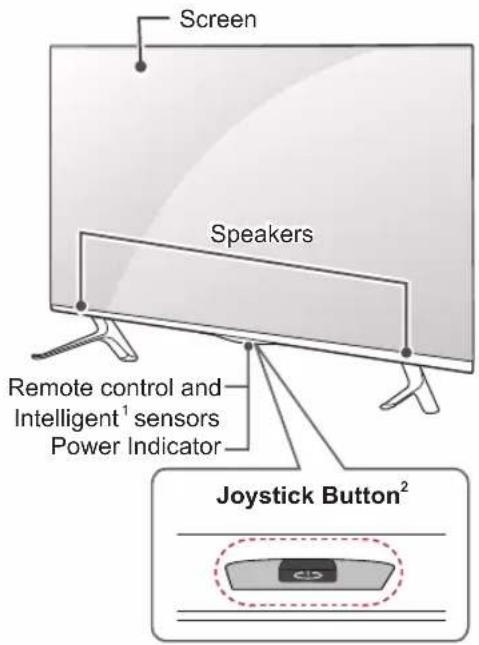 LG 65LB7500 - Parts and buttons - 3