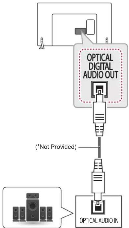 LG 65LB7500 - Digital optical audio connection - 1