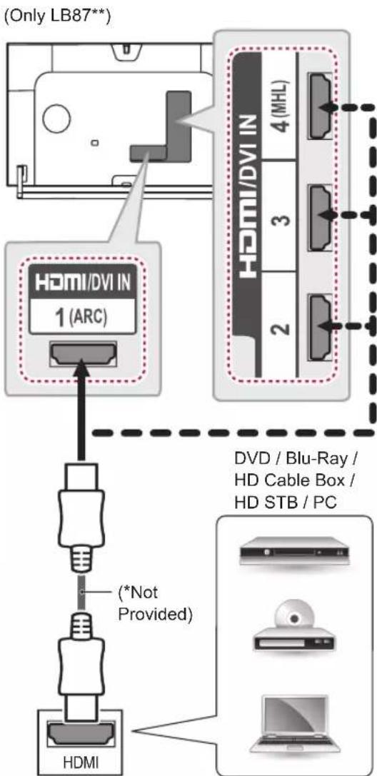 LG 65LB7500 - ARC (Audio Return Channel) - 2