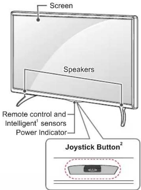 LG 65LB7500 - Parts and buttons - 2