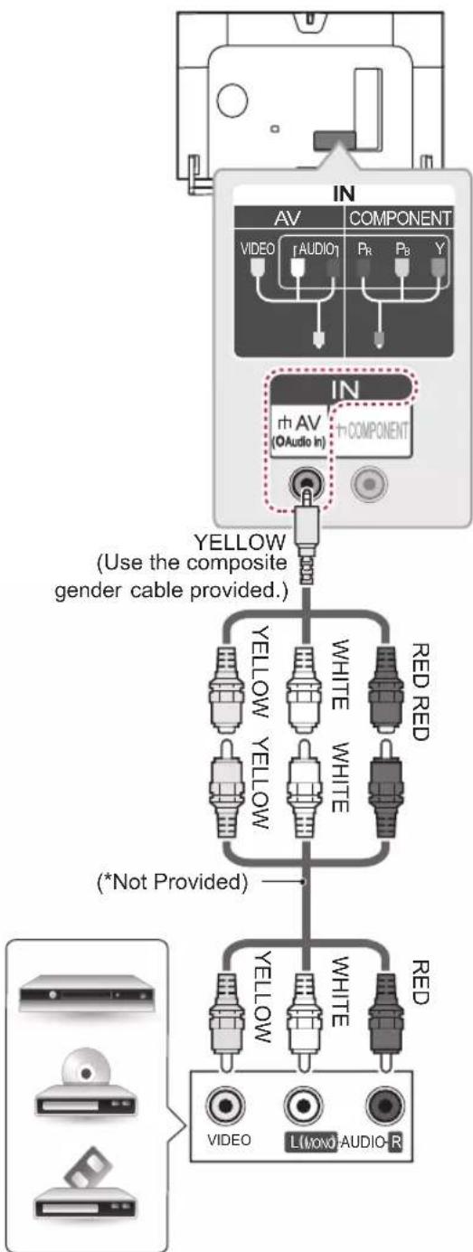 LG 65LB7500 - Composite connection - 2