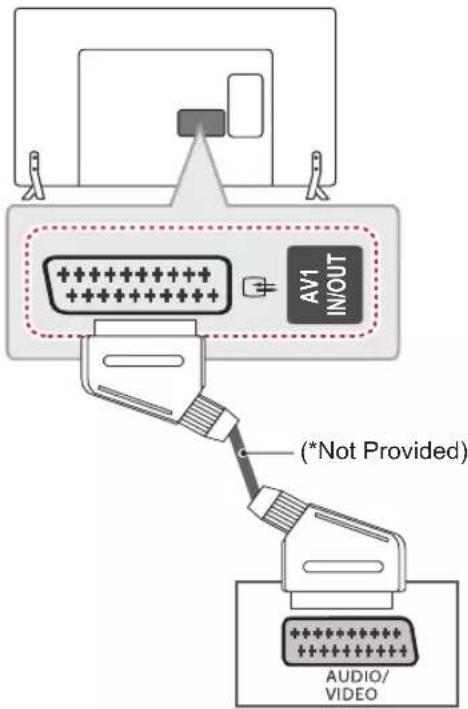 LG 65LB7500 - Euro Scart connection - 1