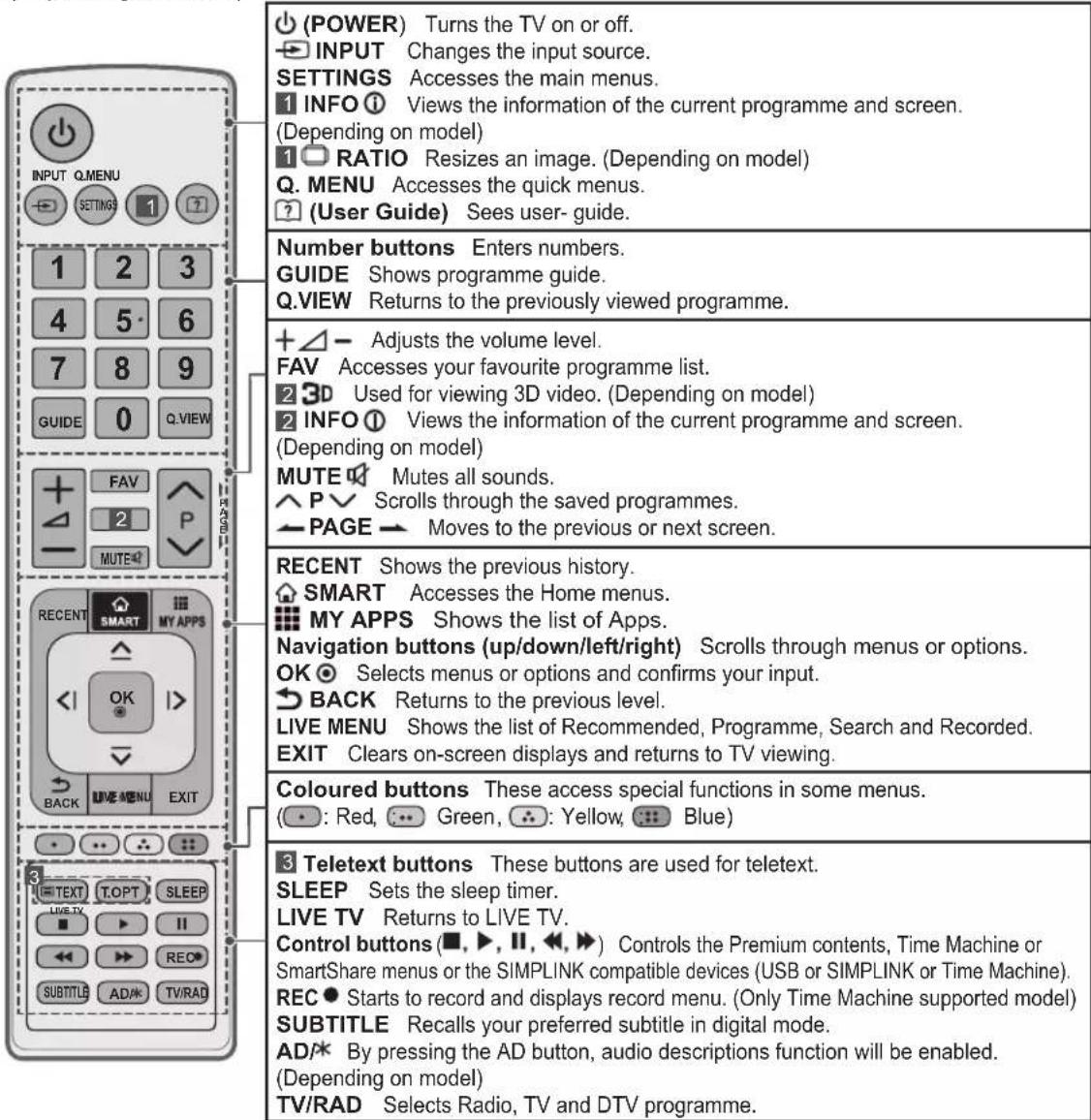 LG 65LB7500 - CAUTION - 1