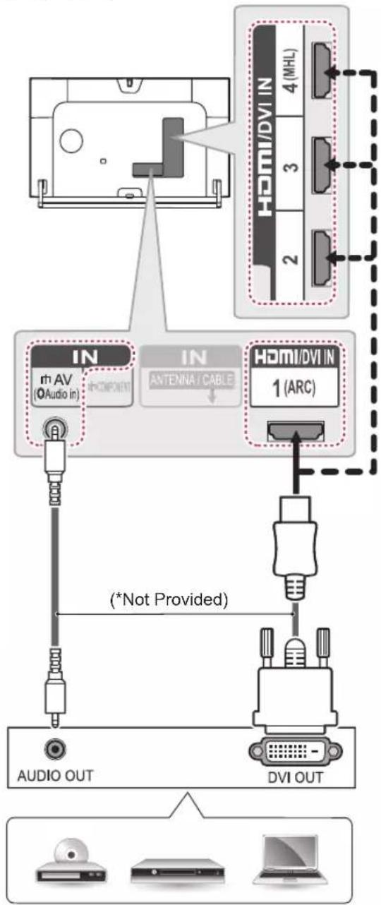 LG 65LB7500 - DVI to HDMI connection - 2