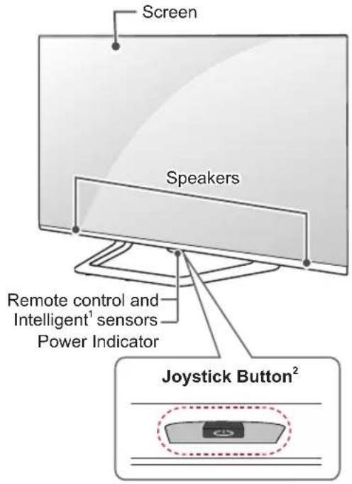 LG 65LB7500 - Parts and buttons - 4
