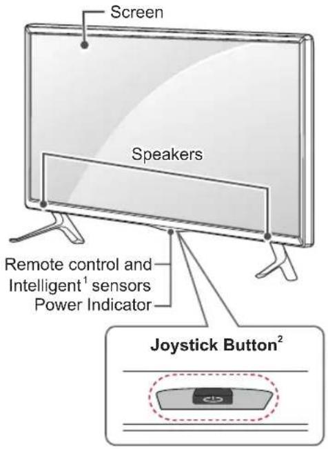 LG 65LB7500 - Parts and buttons - 1