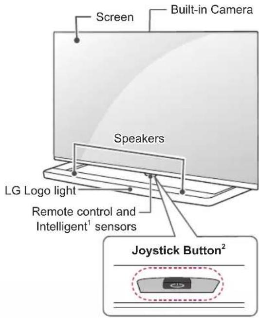 LG 65LB7500 - Parts and buttons - 5