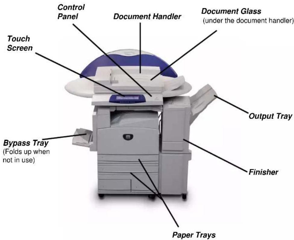 XEROX WorkCentre Pro C2636 - MACHINE OVERVIEW... - 1