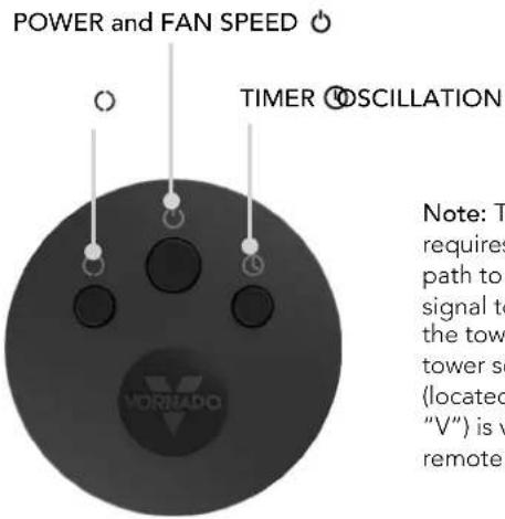 Vornado OSC54 - REMOTE FUNCTIONS BATTERY REPLACEMENT - 1