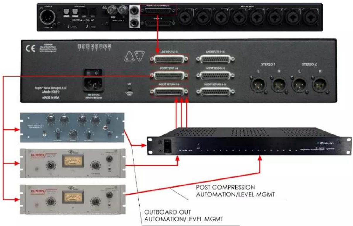 WesAudio ngLEVELER - Summing mixer/console insert points automation - 1
