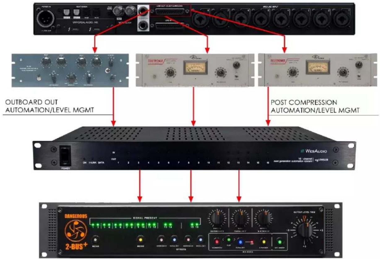 WesAudio ngLEVELER - Summing automation/level management - 1