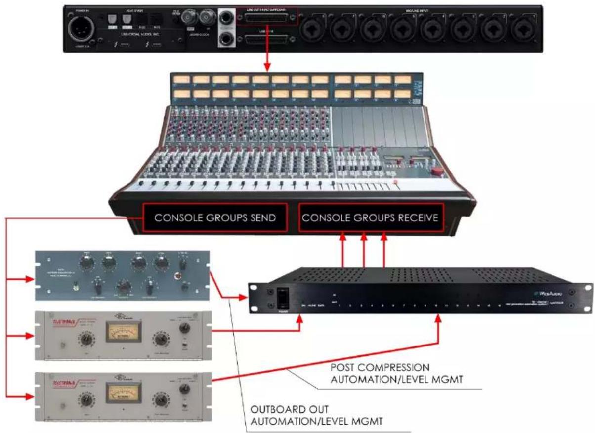 WesAudio ngLEVELER - Summing mixer/console groups insert points automation - 1