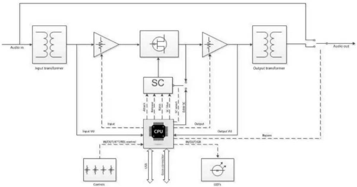 WesAudio MIMAS - Overview - 1