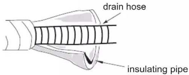 Daizuki DX09X416G-18 - Step six: install drain hose - 2