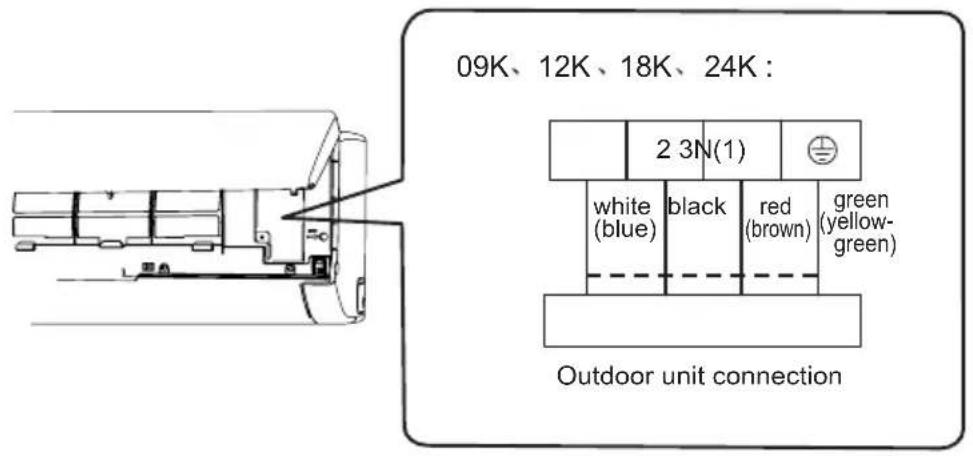 Daizuki DX12X416G-18 - Installation of indoor unit - 2