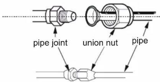 Daizuki DX12X416G-18 - Step five: connect the pipe of indoor unit - 1