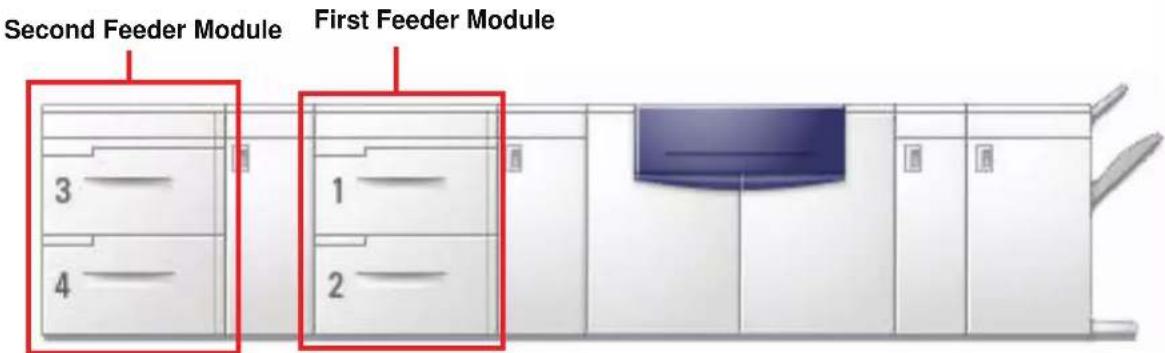 XEROX DocuColor 5000AP - Identifying the parts - 1