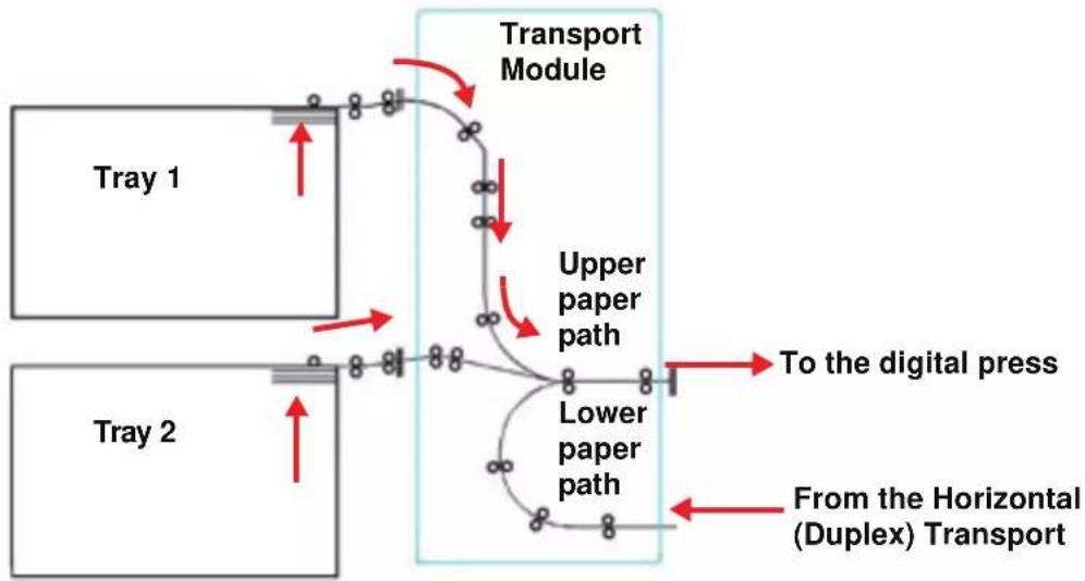 XEROX DocuColor 5000AP - Transport Module - 2