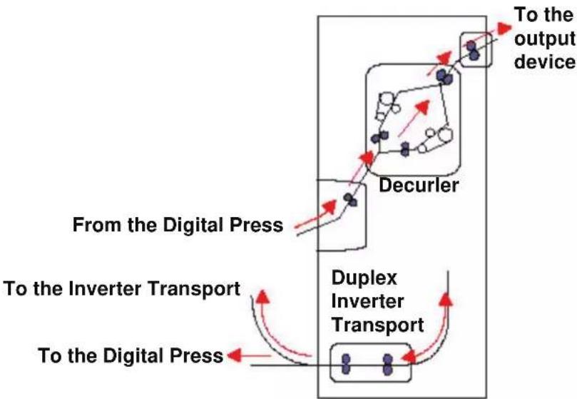 XEROX DocuColor 5000AP - Exit Module - 2