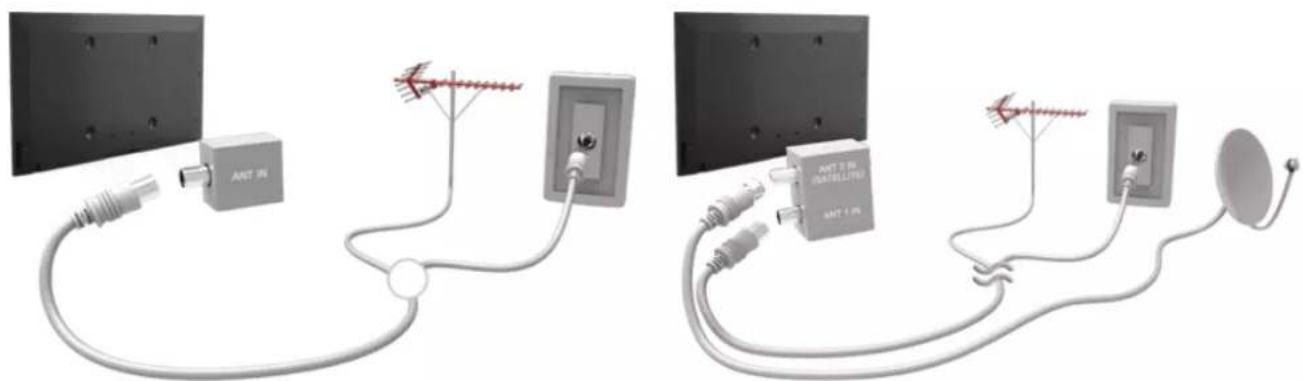 SAMSUNG UA55H6300AK - Aerial Connection - 1