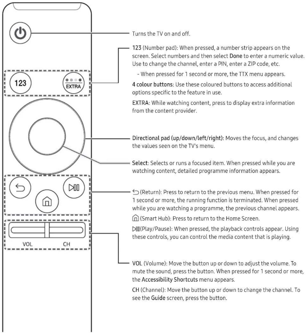 SAMSUNG UA55K5570AU - About the Samsung Smart Remote - 1