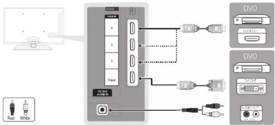 SAMSUNG UA40C5000QW - Connecting to an AV Device - 1