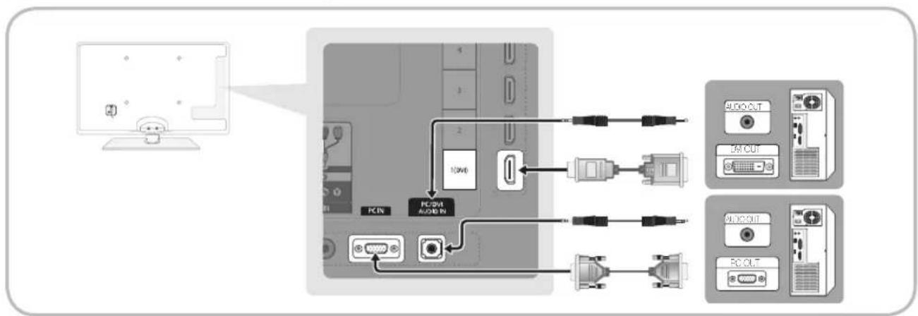SAMSUNG UA40C5000QW - Connecting to a PC - 1