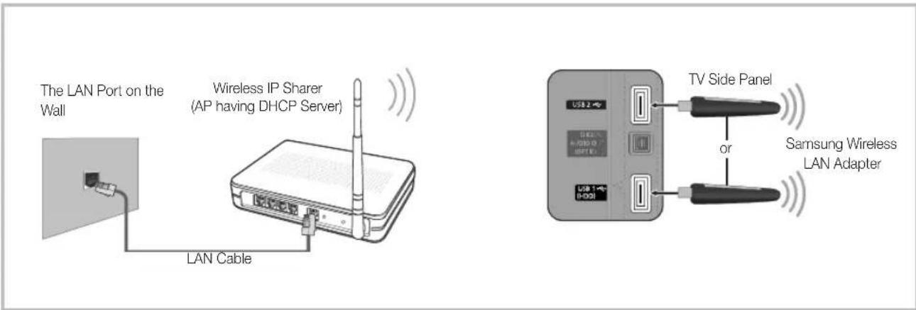 SAMSUNG UA40C5000QW - Connecting to a Wireless Network - 1