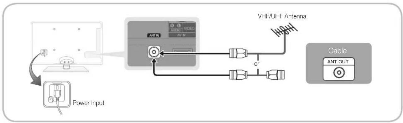 SAMSUNG UA40C5000QW - Connecting to an Antenna - 1