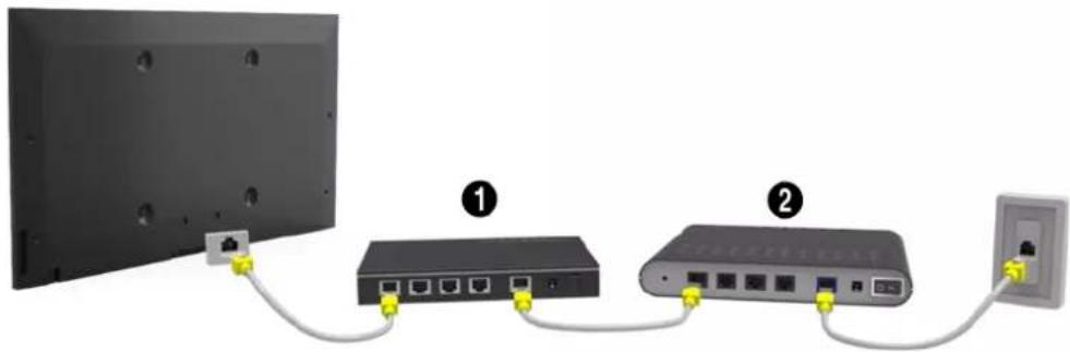 SAMSUNG UA46F7500DK - Wired Network - 2