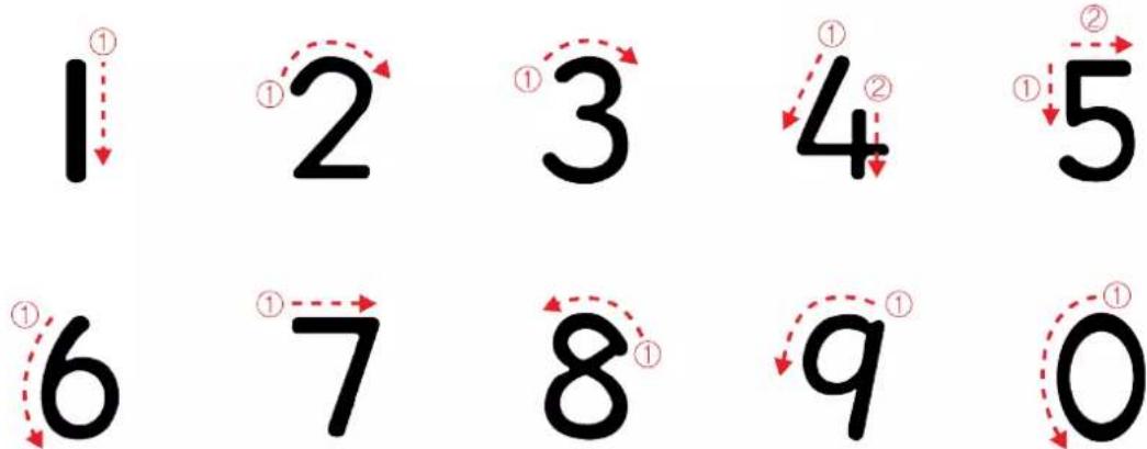 SAMSUNG UA55F7500DK - Numerical Input Guide - 1