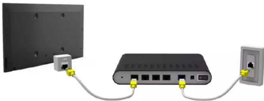 SAMSUNG UA32H5570AU - Connecting a LAN Cable - 1