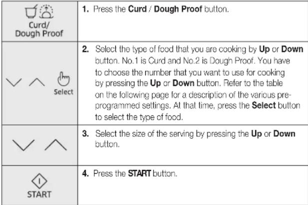 SAMSUNG CE76JD-CR - USING THE CURD / DOUGH PROOF FEATURES - 1