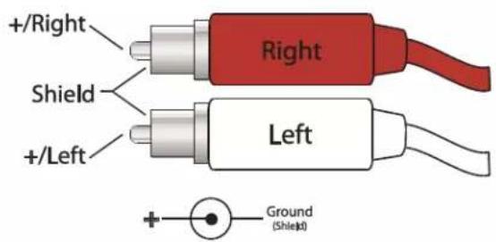 Stewart AV30MX-2 - Input Connections - 2