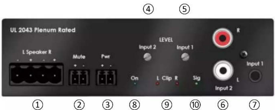 Stewart AV30MX-2 - Controls and Indicators - 1