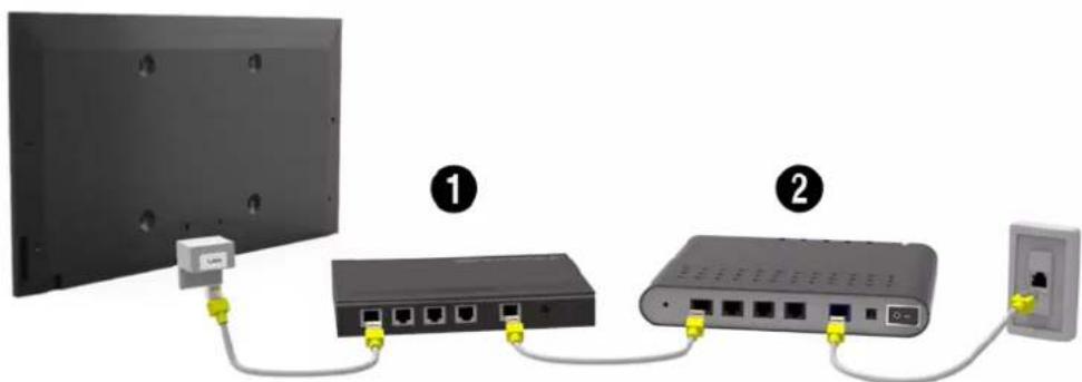 SAMSUNG UA46F8000AL - Wired Network - 2