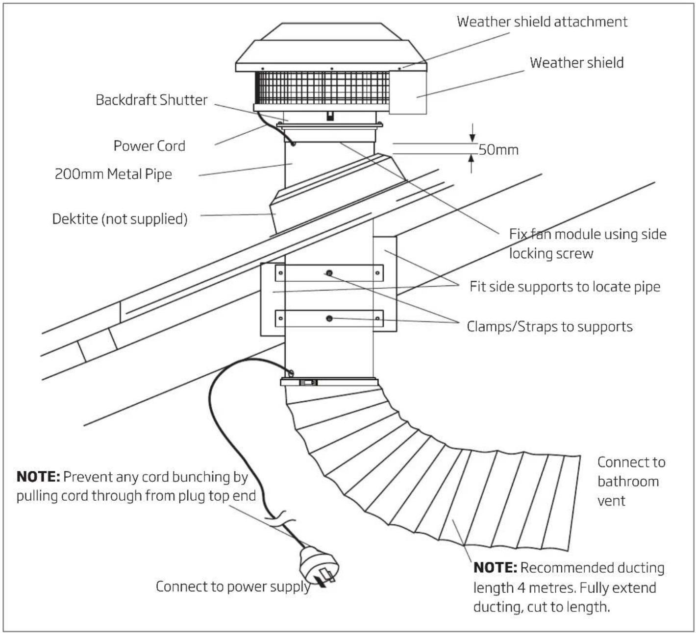 Schweigen BRB750 - Roof Installation - 1