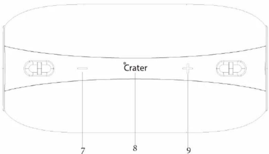 Orava Crater 12 - Control elements - 2