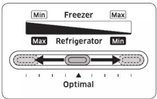 SAMSUNG RT28R3744S8 - Temperature settings - 1