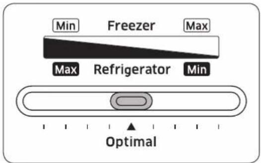 SAMSUNG RT28R3744S8 - Temperature settings - 2