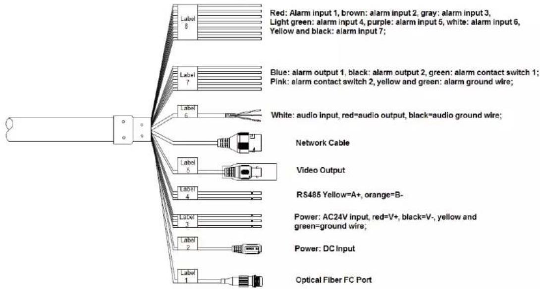 Dahua Technology 6AL445XANR - Cable Description - 1