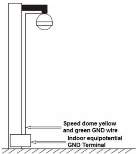 Dahua Technology 52C432XANR - Lightning Protection (Indoors) - 1